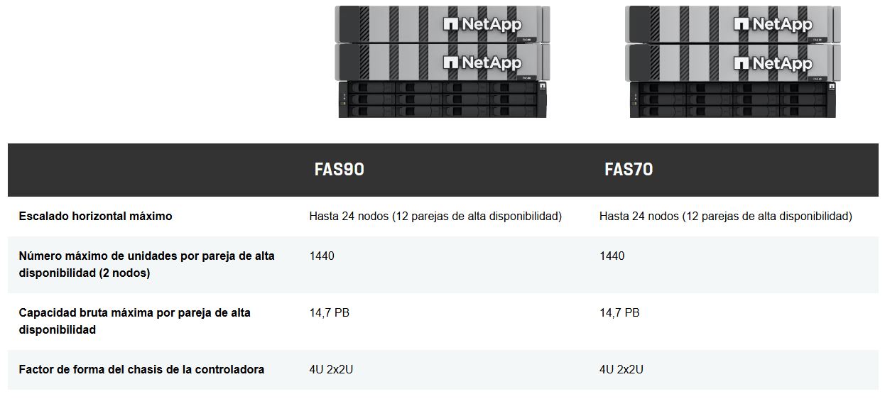 NetApp-modelos-FAS