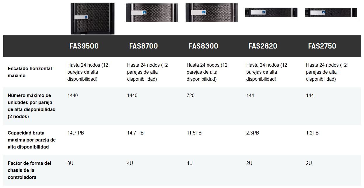 NetApp-modelos-FAS2