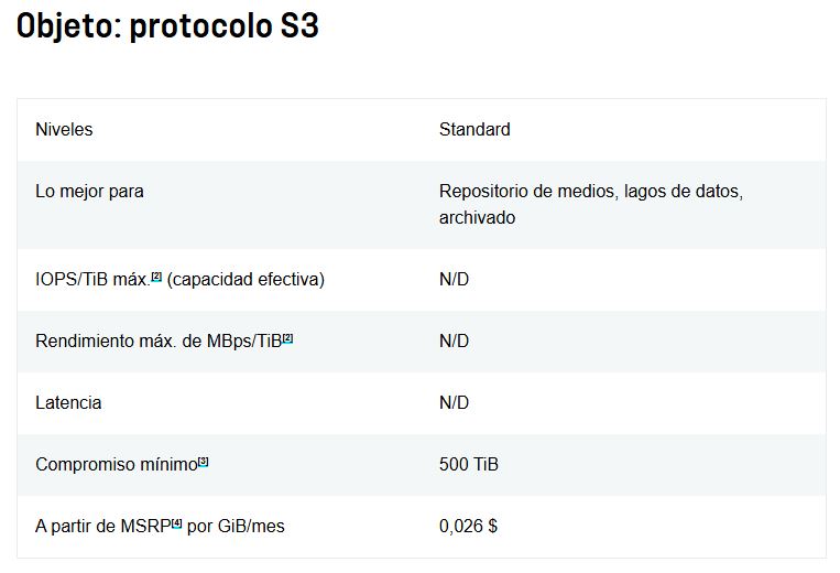 NetApp-modelos-KEYSTONE1