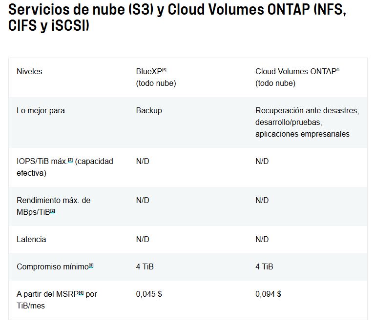 NetApp-modelos-KEYSTONE2